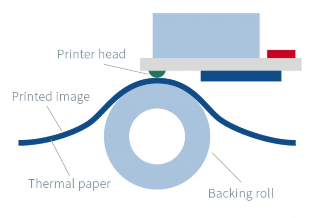 Thermal paper printer